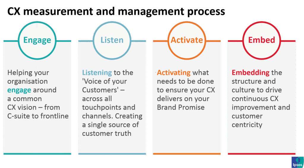 cx framework