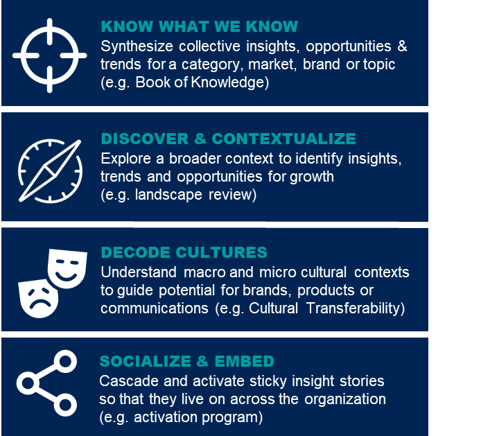 ipsos uu curation use case