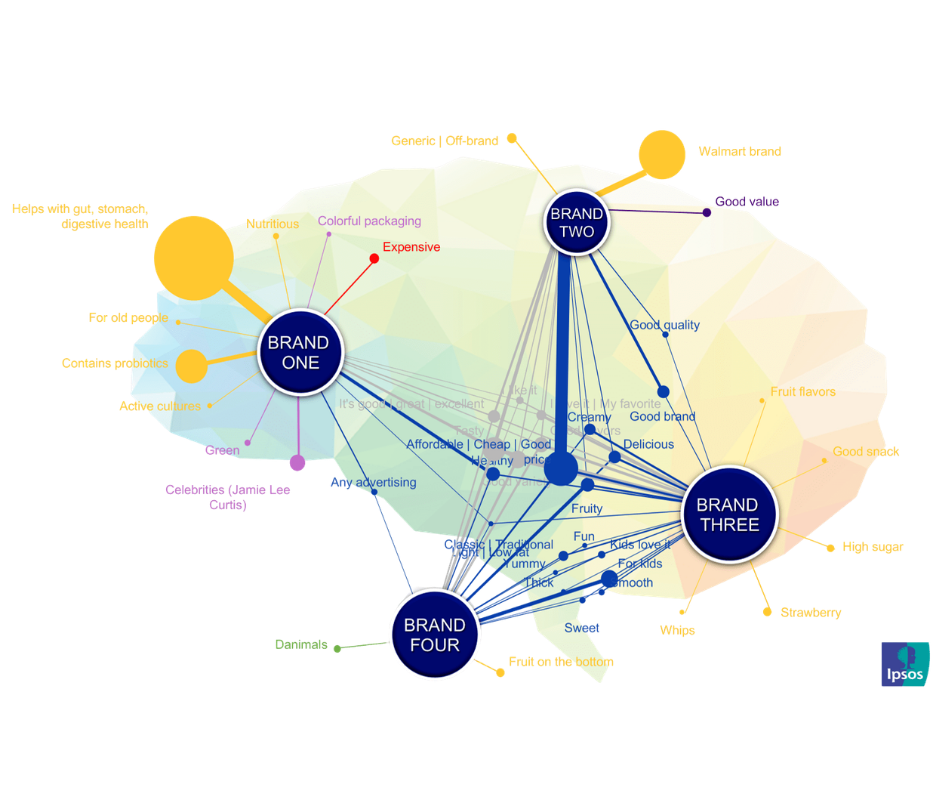 networks
