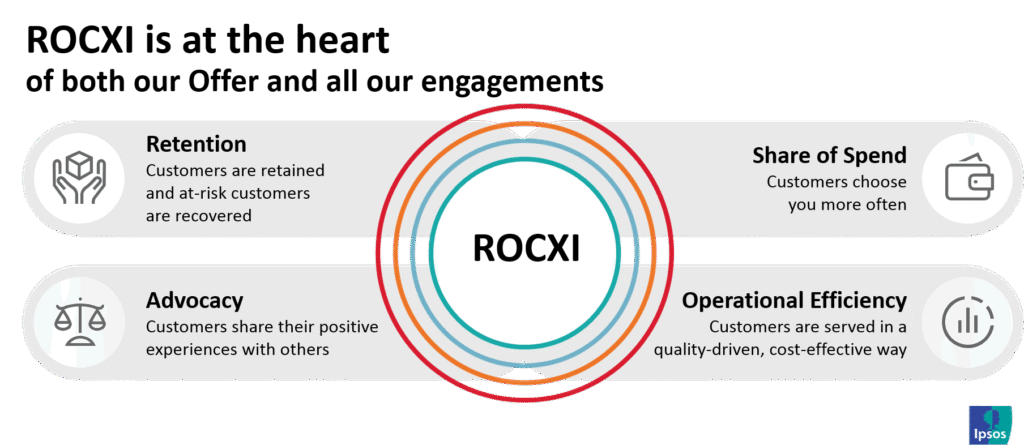 rocxi