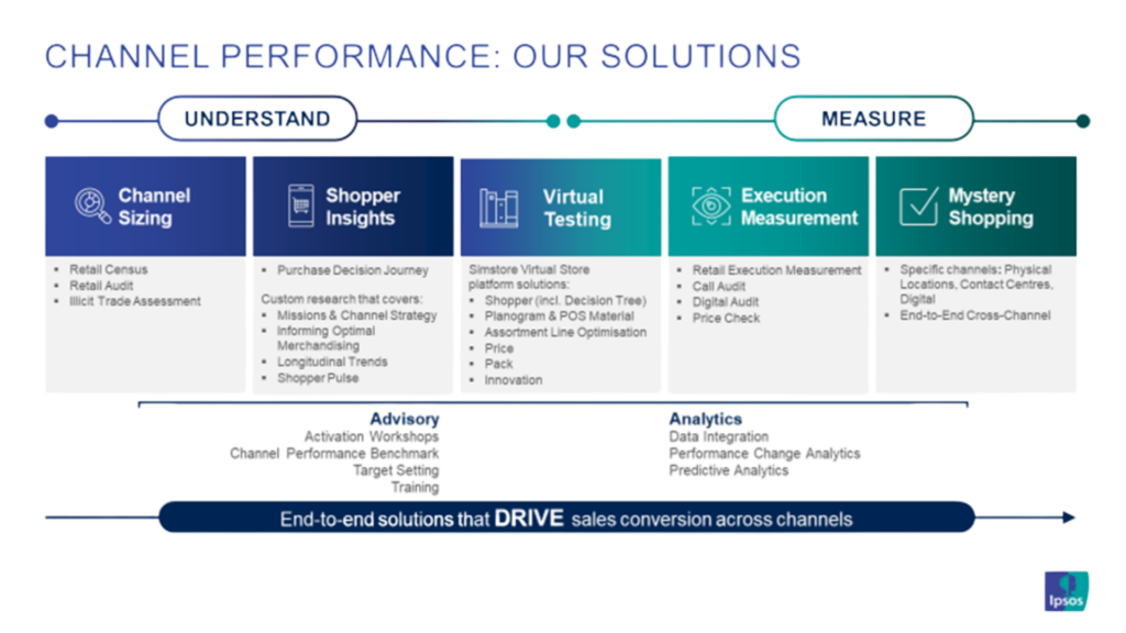 solutions 2