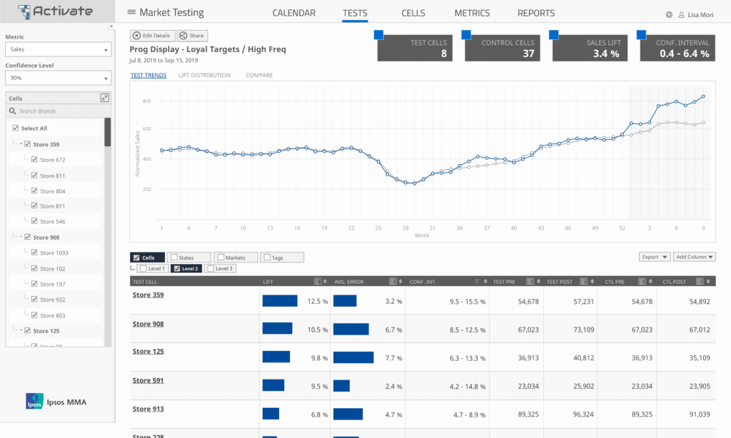 amt testmonitor ipsos mma