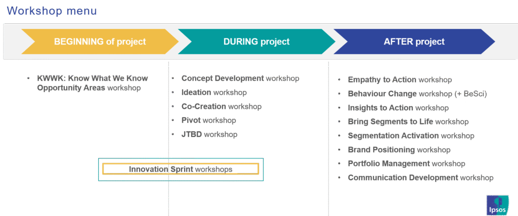 workshop menu ipsos uu