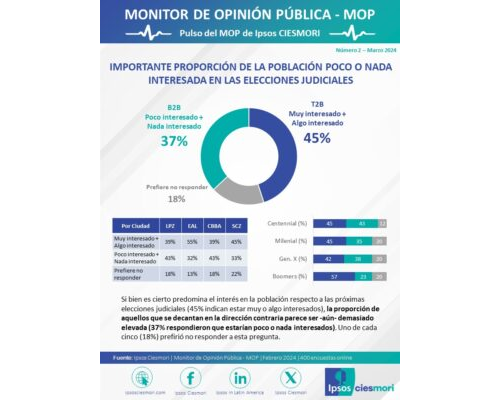 pulso mop 002