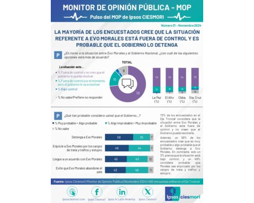 pulso mop 031 v1