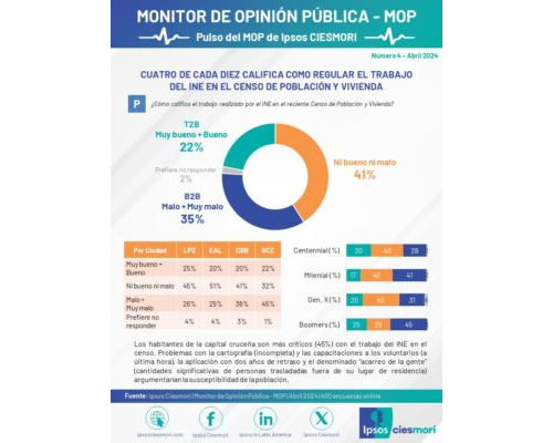 pulso mop 004
