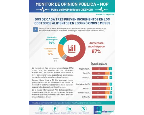 pulso mop 011 v2