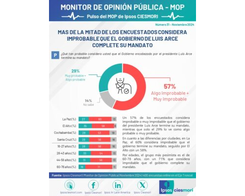 pulso mop 033 v1