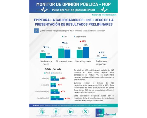 pulso mop 022 v2