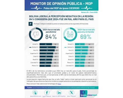 pulso mop 034 v1