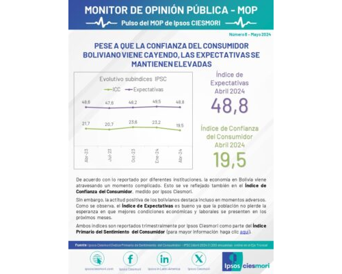 pulso mop 008 v2